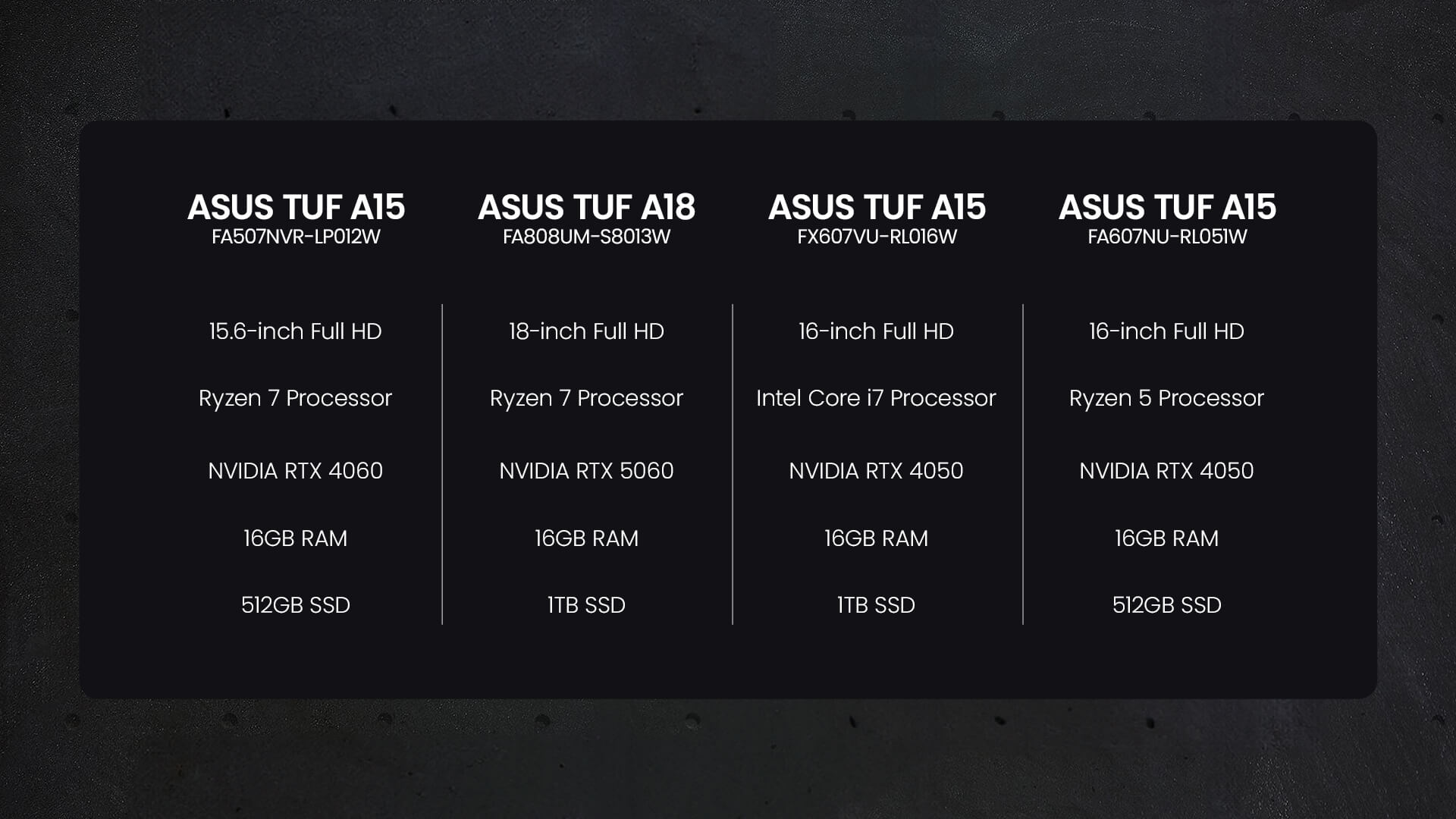 Grid of the 6–7 featured TUF laptops with key spec highlights (model names, GPU, screen size