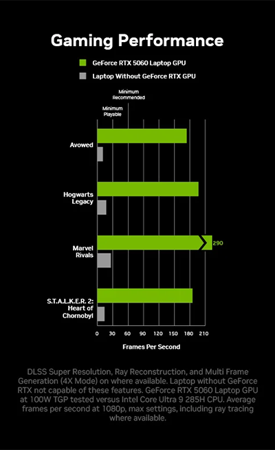 Nvidia Back to School