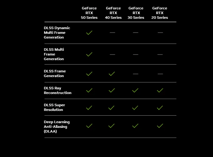 Nvidia 50